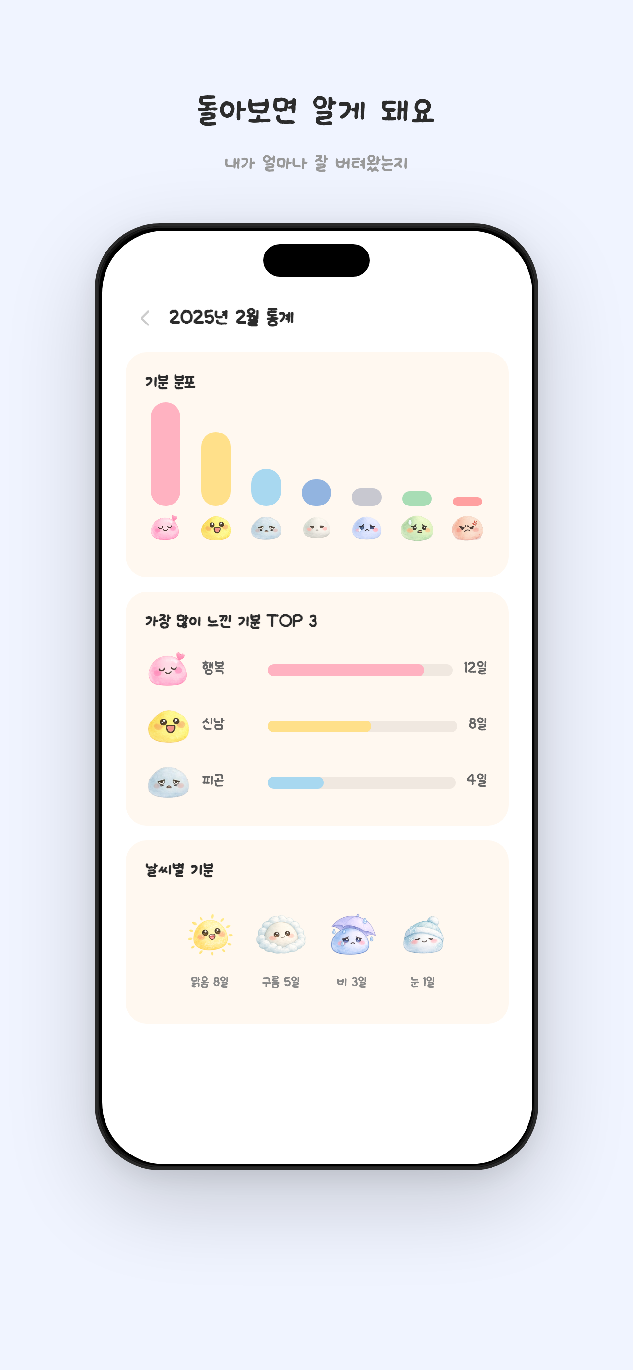 Mongle日記情緒統計畫面截圖