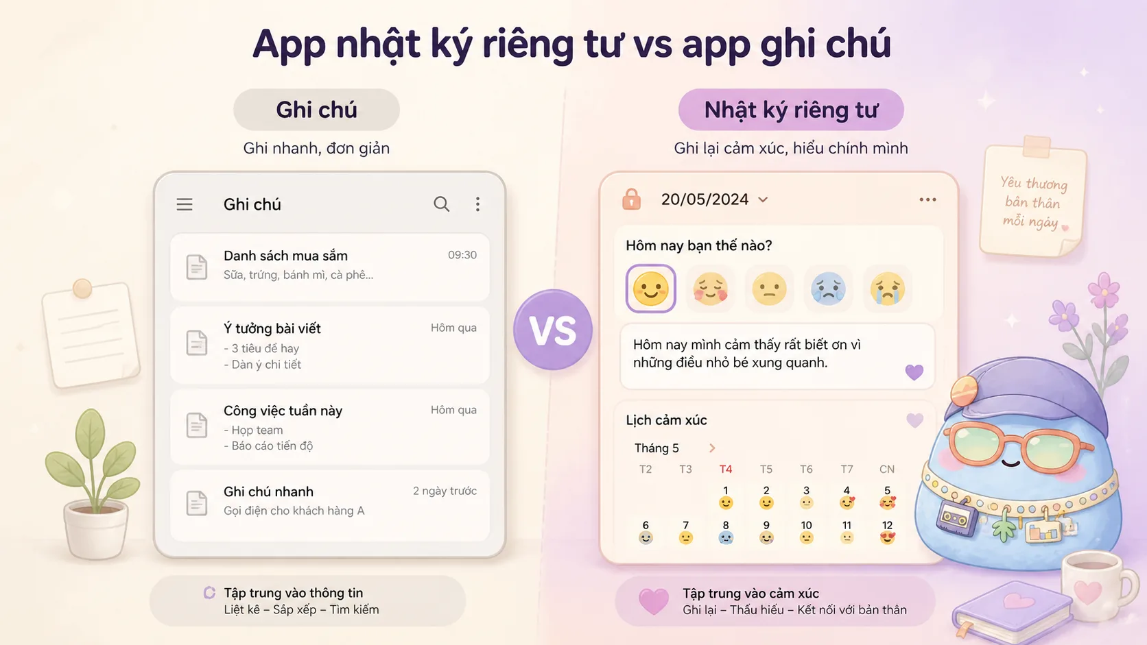 So sánh web, ghi chú và app viết nhật ký online trên điện thoại